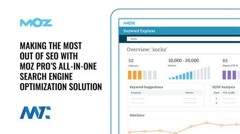 moz pro troubleshooting